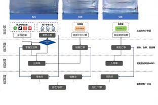 踢球者：德里赫特预计能赶上次回合对阵皇马，他将与戴尔搭档首发